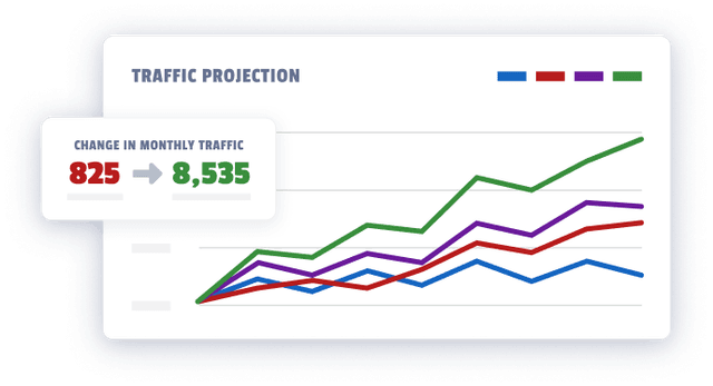 traffic projection