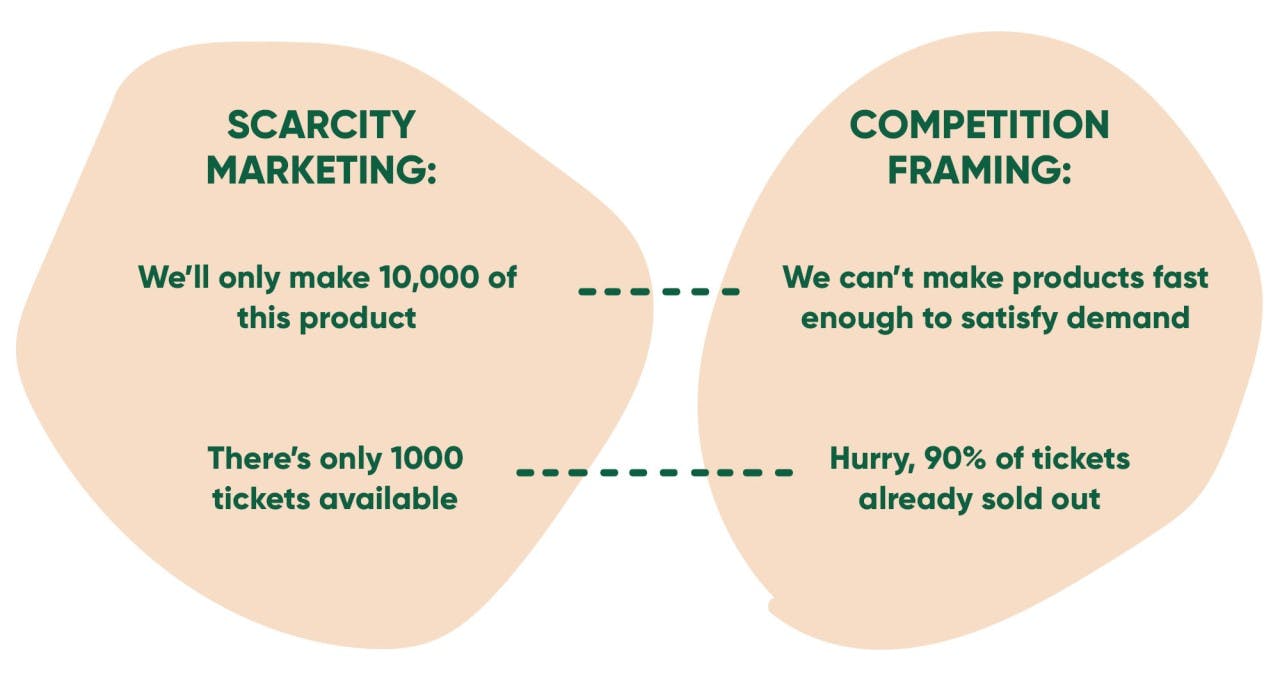 Infographic detailing the contrasts between two scarcity marketing and competition framing, emphasizing their individual traits and strategic differences.