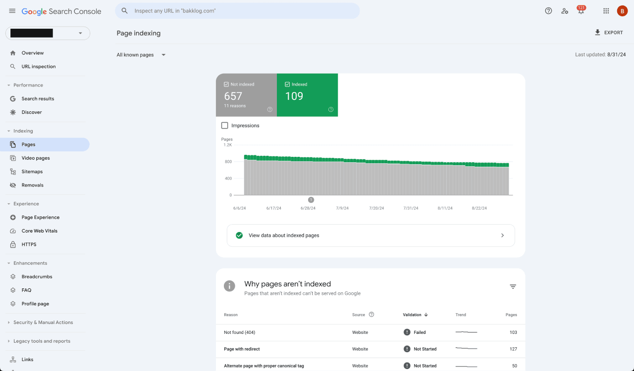 Overview of a Google Search Console page indexing report