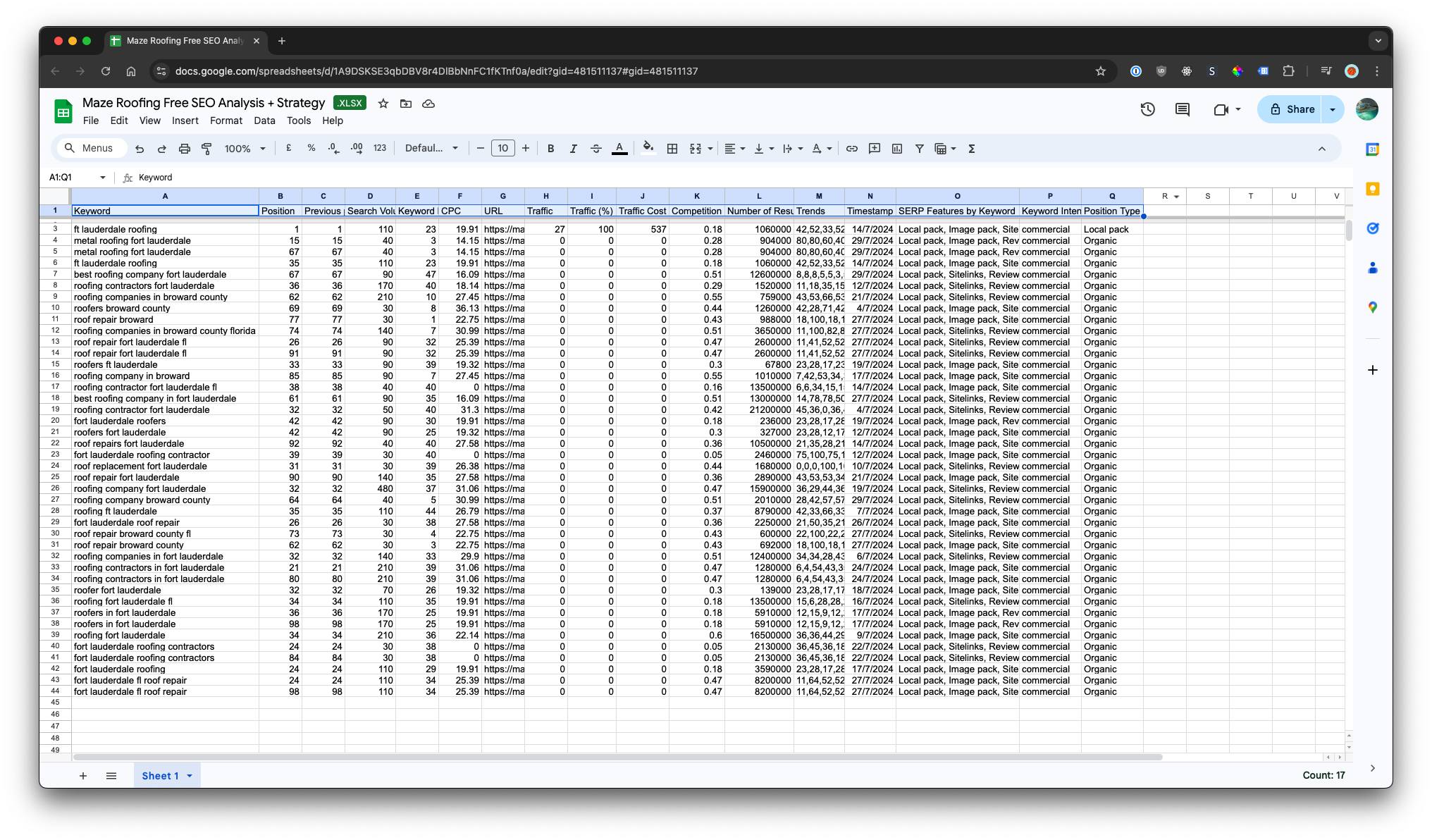 Semrush keyword data uploaded as a Google Sheet