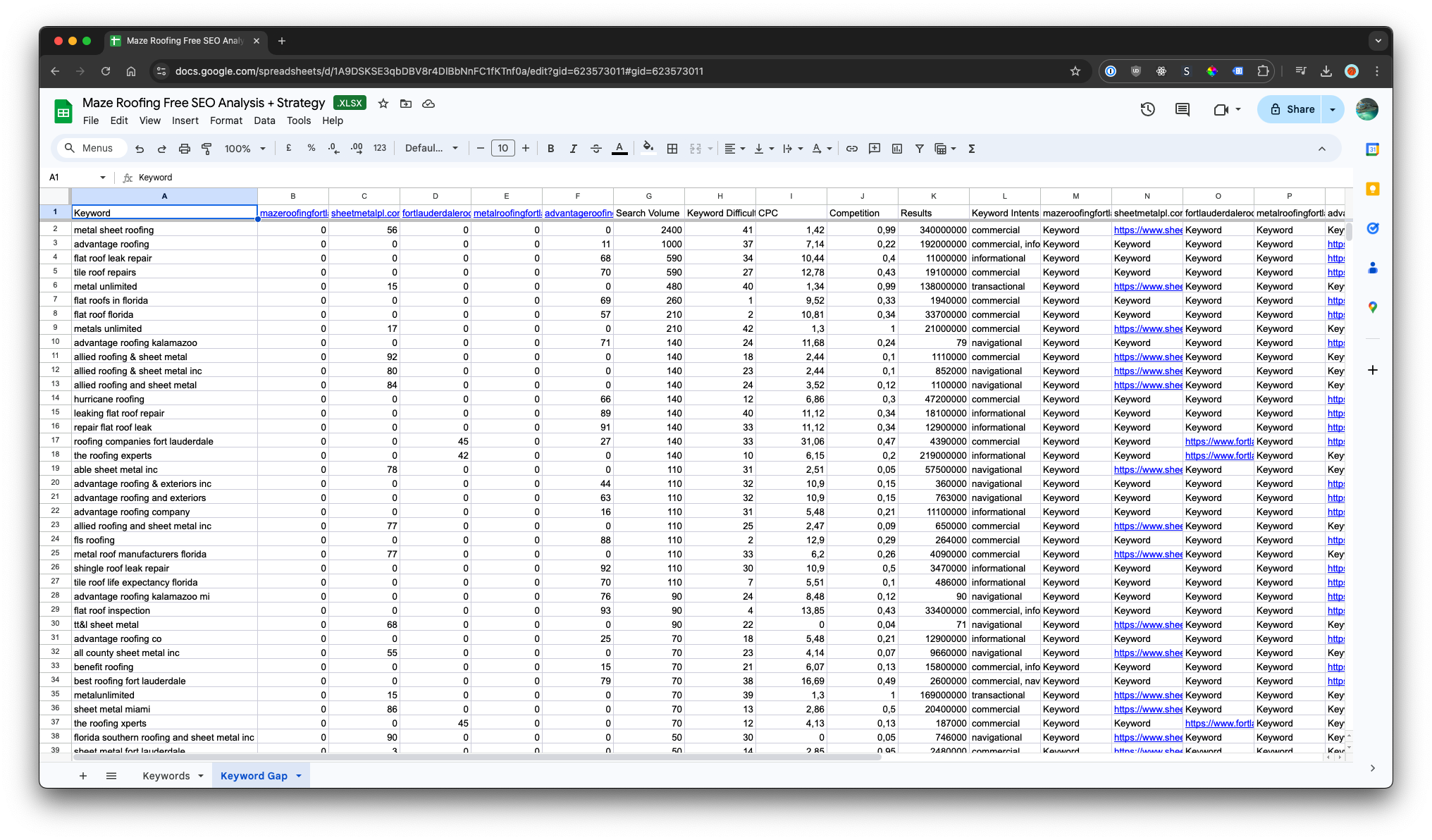 Semrush untapped keywords exported into our Google Sheet