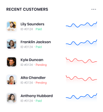 Conversion tracking to measure our SEO results