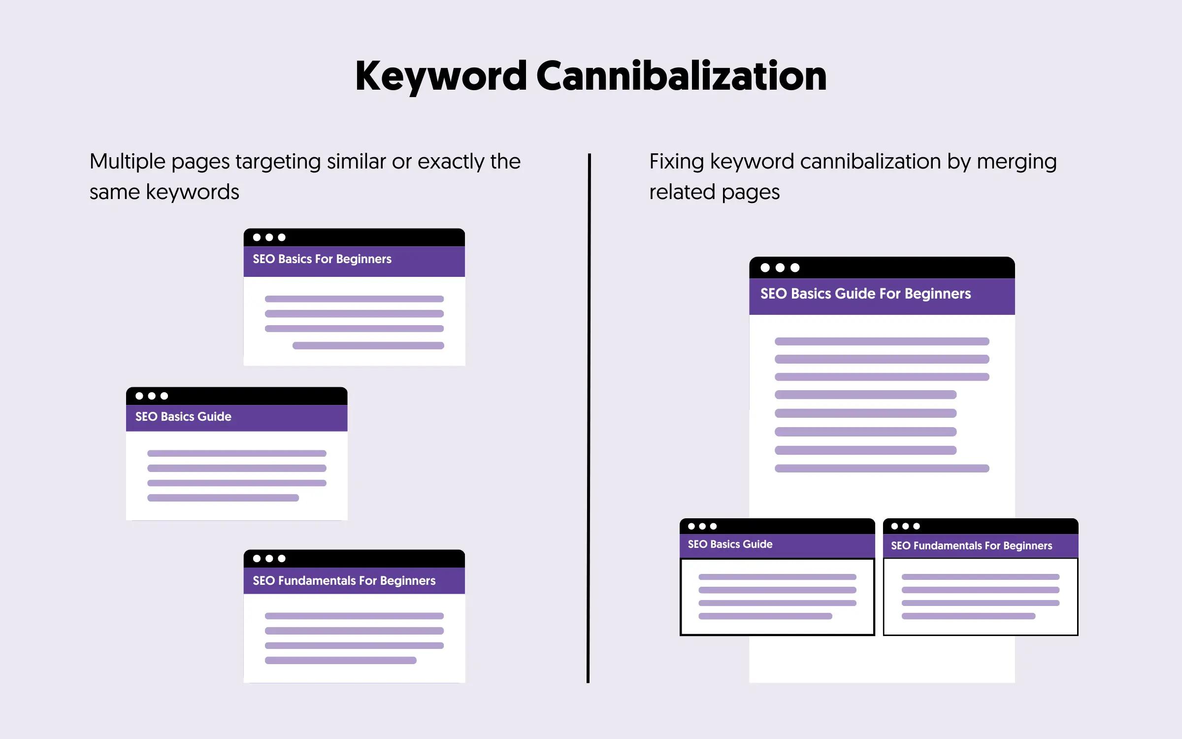 What Is keyword cannibalization