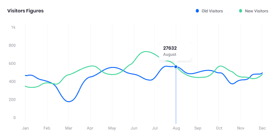 SEO transparency with our reporting dashboard